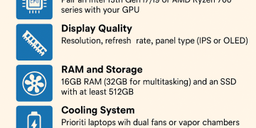 Ultimate Guide: Things to Look for When Buying a Gaming Laptop in 2025