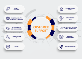 Ways to Contact NeuroResume AI Customer Support for Assistance