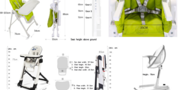 Understanding Regional Preferences for High Chair Designs