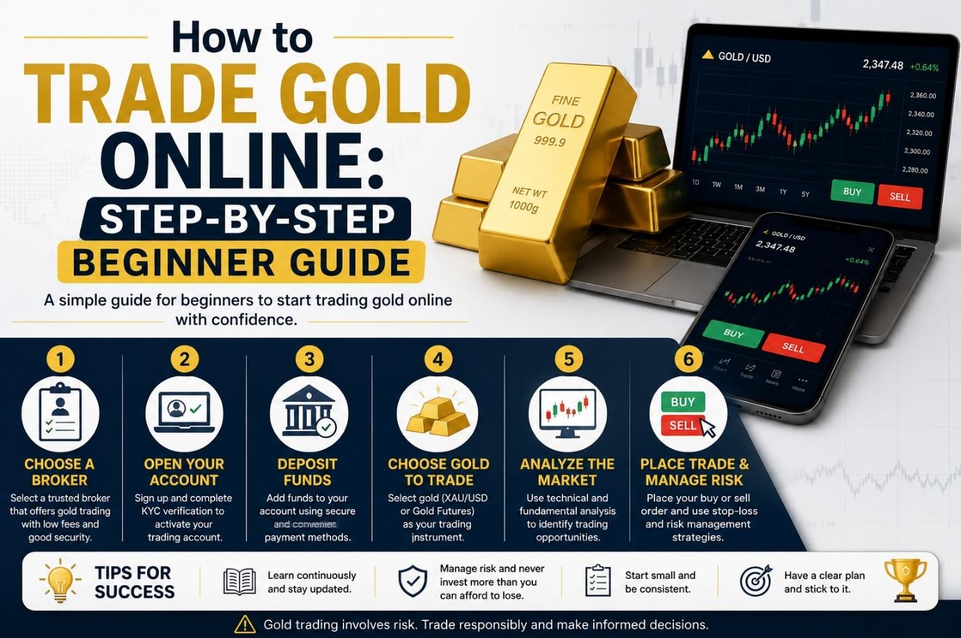 Gold Trading